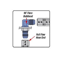 Load image into Gallery viewer, Russell Performance -6 AN 90 Degree Flare Bulkhead (Blue) - Additional View 5
