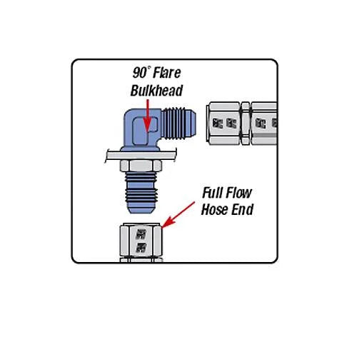 Russell Performance -6 AN to 1/8in NPT 90 Degree Flare to Pipe Adapter (Blue) - Back View