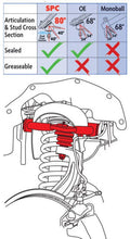 Load image into Gallery viewer, SPC Performance Ford Ranger Front Upper Adjustable Arms (PR) - Side View
