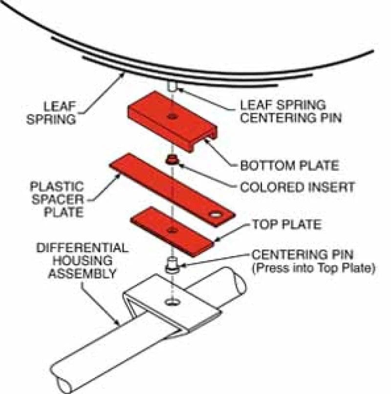 SPC Performance THRUST ALIGN PLATE 3in. - Side View
