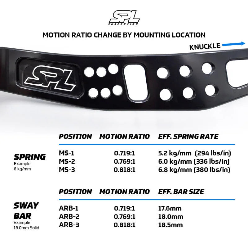 SPL Parts 2013+ Subaru BRZ/Toyota 86 / 2015+ Subaru WRX/STI Rear Lower Camber Arms - Additional View 8