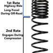 Load image into Gallery viewer, Skyjacker 2018 Jeep Wrangler JL 4 Door 4WD (Non-Rubicon) Long Travel 2 Stage 2in-2.5in Coil System - Side View