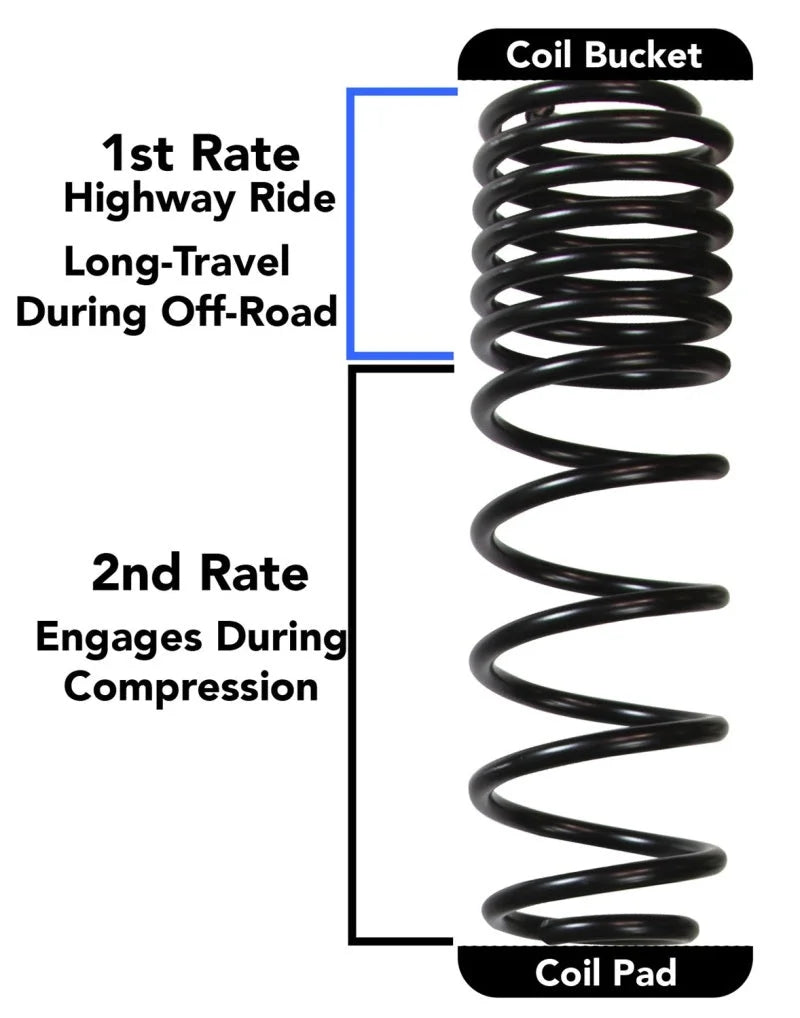 Skyjacker 2018 Jeep Wrangler JL 4 Door 4WD (Rubicon) Long Travel 2 Stage 2in-2.5in Coil System - Side View