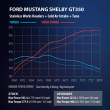 Load image into Gallery viewer, Stainless Works 2015+ Ford GT350 Headers 1-7/8in Primaries High-Flow Cats 3in Collectors - Additional View 6