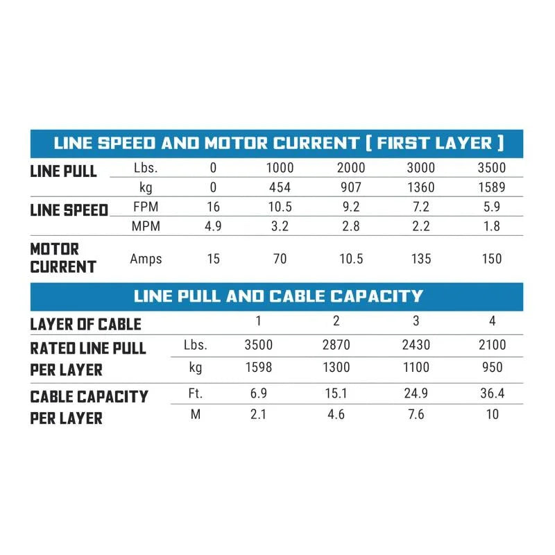 Superwinch 3500 LBS 12V DC 7/32in x 40ft Steel Rope Roller Fairlead SP 35 Winch - Additional View 9