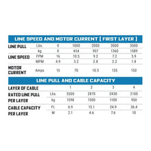 Load image into Gallery viewer, Superwinch 3500 LBS 12V DC 7/32in x 40ft Steel Rope Roller Fairlead SP 35 Winch - Additional View 9