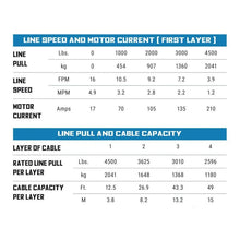 Load image into Gallery viewer, Superwinch 4500 LBS 12V DC 1/4in x 50ft Synthetic Rope Terra 4500SR Winch - Gray Wrinkle - Additional View 6