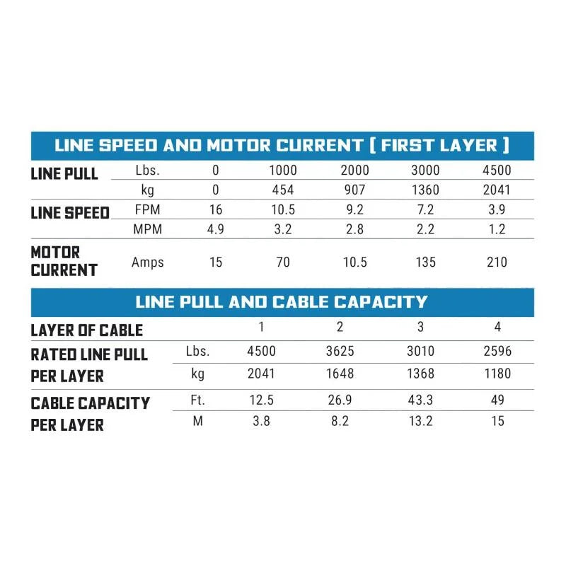 Superwinch 4500 LBS 12V DC 15/64in x 40ft Steel Rope Roller Fairlead SP 45 Winch - Additional View 7