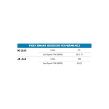 Load image into Gallery viewer, Superwinch 9500 LBS 12V DC 3/8in x 80ft Synthetic Rope Tiger Shark 9500 Winch - Additional View 5