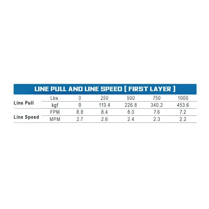 Superwinch Hand Hauler 1000 Winch 24 VDC 1000 lbs Line Pull Soft Shackle Rope End Safely - Additional View 8
