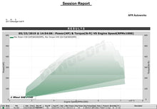 Load image into Gallery viewer, TR DCBB IHX675 - Turbo Upgrade Kit For VW / AUDI EA888 Gen 3 (MQB) - Additional View 9