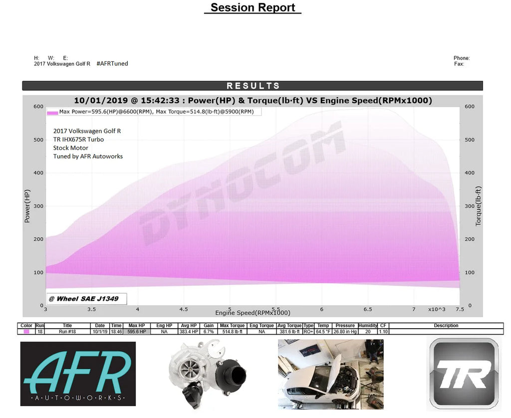 TR DCBB IHX675 - Turbo Upgrade Kit For VW / AUDI EA888 Gen 3 (MQB) - Additional View 11