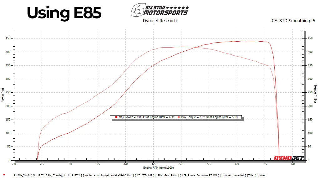 TR GTX2971 Ball-Bearing Twin Scroll Turbo Kit Stock Replacement for Subaru 02-07 WRX & 04-18 STI - Side View