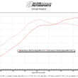 Load image into Gallery viewer, TR GTX2971 Ball-Bearing Twin Scroll Turbo Kit Stock Replacement for Subaru 02-07 WRX &amp; 04-18 STI - Back View