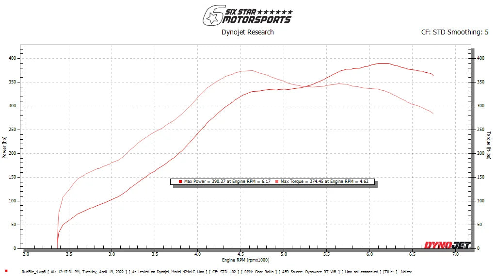 TR GTX2971 Ball-Bearing Twin Scroll Turbo Kit Stock Replacement for Subaru 02-07 WRX & 04-18 STI - Back View