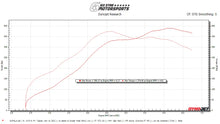 Load image into Gallery viewer, TR GTX2971 Ball-Bearing Twin Scroll Turbo Kit Stock Replacement for Subaru 02-07 WRX &amp; 04-18 STI - Back View