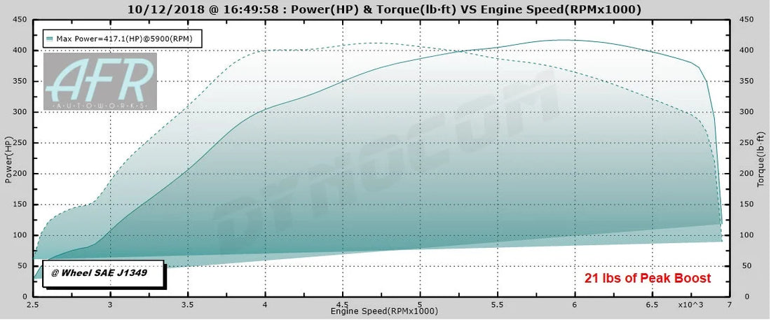 TR GTX2971 Ball-Bearing Twin Scroll Turbo Kit Stock Replacement for Subaru 02-07 WRX & 04-18 STI - Additional View 7