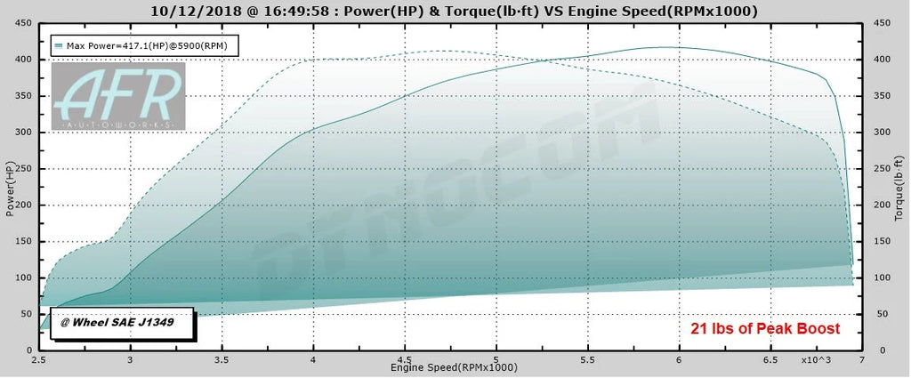 TR GTX2971 Ball-Bearing Twin Scroll Turbo Kit Stock Replacement for Subaru 02-07 WRX & 04-18 STI - Additional View 7