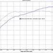Load image into Gallery viewer, TR GTX2971 Stock Replacement for Subaru WRX 02-07 and STi 04-21 - Additional View 5