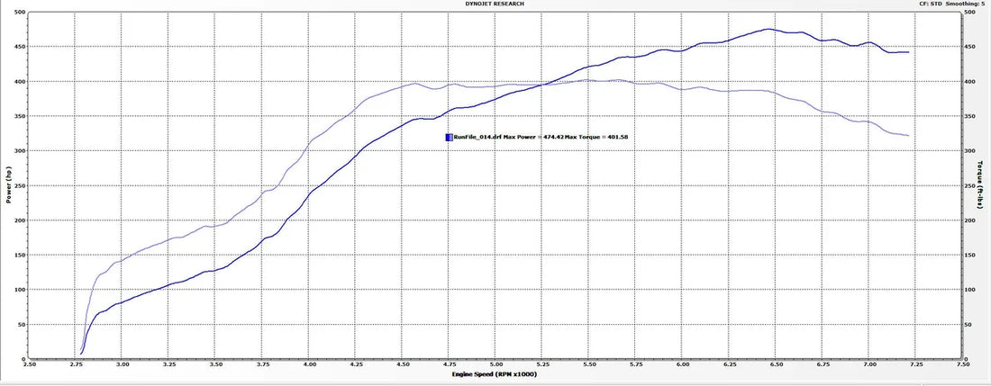 TR GTX2971 Stock Replacement for Subaru WRX 02-07 and STi 04-21 - Additional View 5