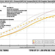 Load image into Gallery viewer, TR GTX3076 Stock Replacement for Subaru WRX 02-07 and STi 04-21 - Additional View 5