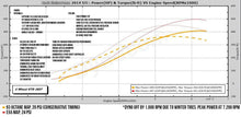 Load image into Gallery viewer, TR GTX3076 Stock Replacement for Subaru WRX 02-07 and STi 04-21 - Additional View 5