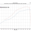 Load image into Gallery viewer, TR GTX3076 Stock Replacement for Subaru WRX 02-07 and STi 04-21 - Additional View 6