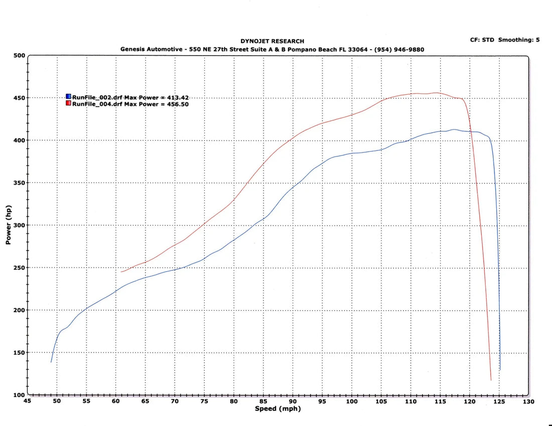 TR GTX3076 Stock Replacement for Subaru WRX 02-07 and STi 04-21 - Additional View 6