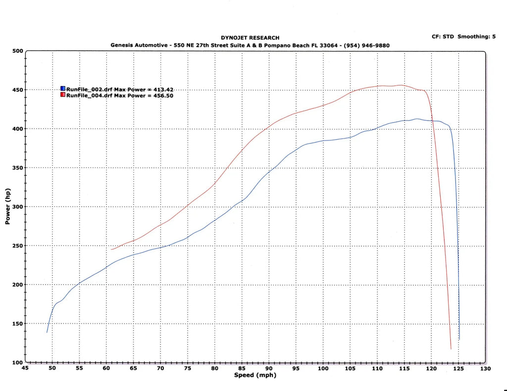 TR GTX3076 Stock Replacement for Subaru WRX 02-07 and STi 04-21 - Additional View 6