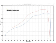 Load image into Gallery viewer, TR GTX3076 Stock Replacement for Subaru WRX 02-07 and STi 04-21 - Additional View 6
