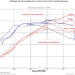 Load image into Gallery viewer, TR IHX475 - Turbo Upgrade for VW / AUDI EA888 Gen 3 (MQB) - Additional View 14