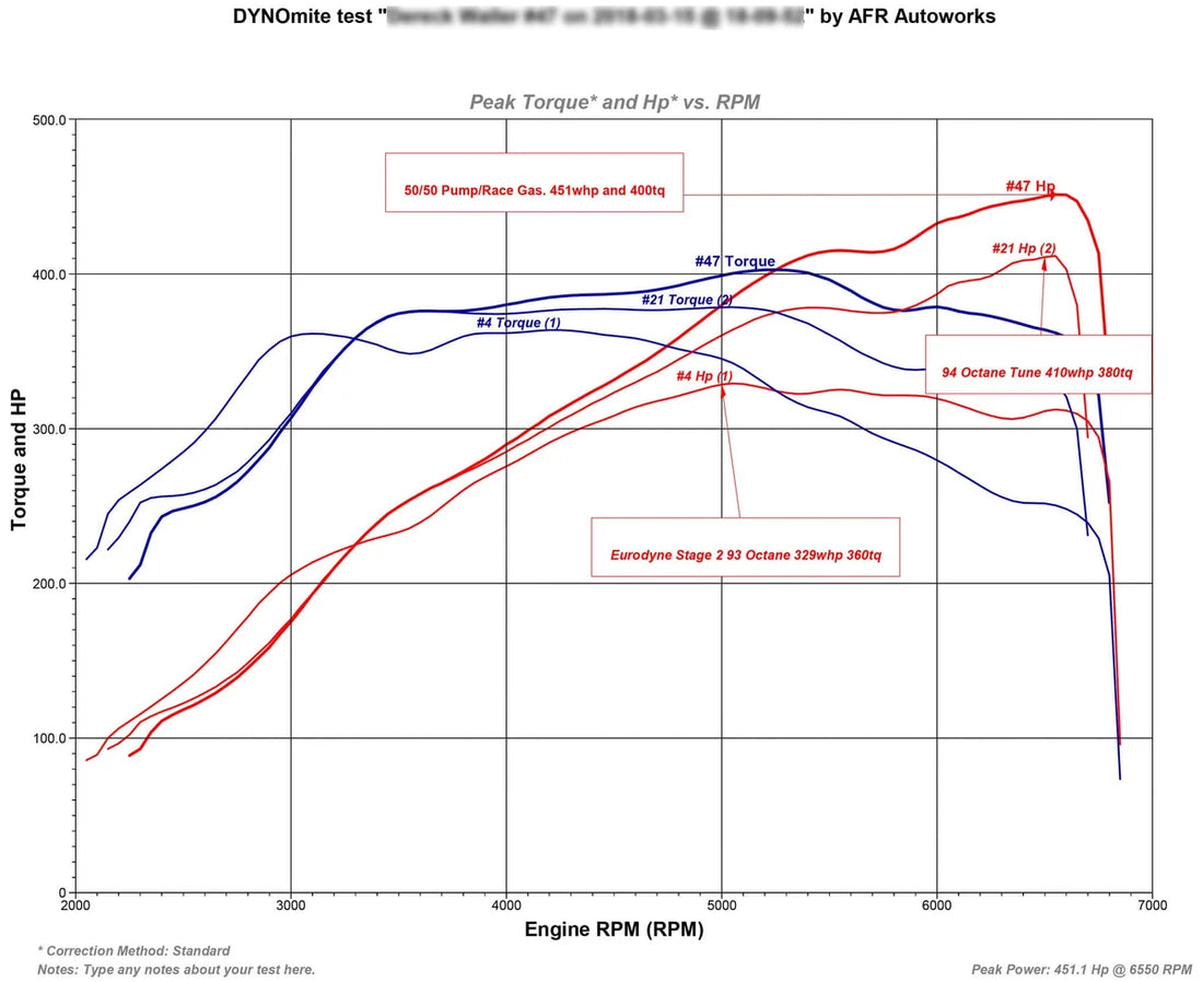 TR IHX475 - Turbo Upgrade for VW / AUDI EA888 Gen 3 (MQB) - Additional View 14