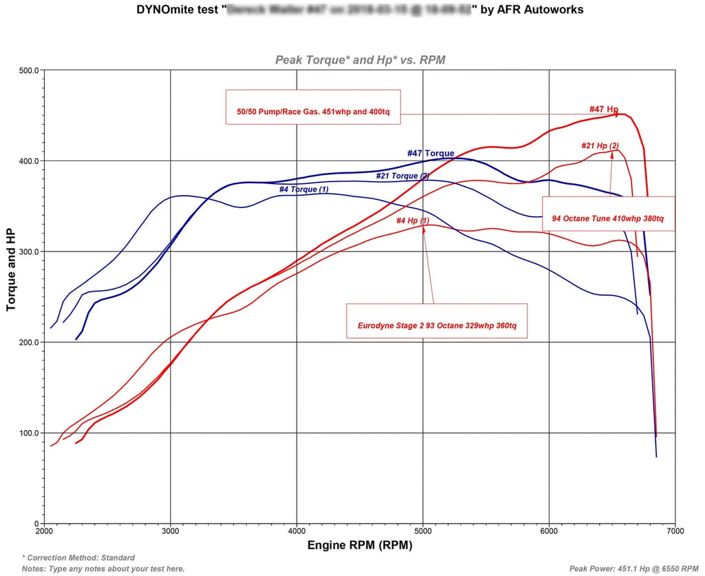 TR IHX475 - Turbo Upgrade for VW / AUDI EA888 Gen 3 (MQB) - Additional View 14