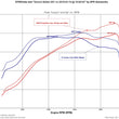 Load image into Gallery viewer, TR IHX475 - Turbo Upgrade for VW / AUDI EA888 Gen 3 (MQB) - Additional View 15