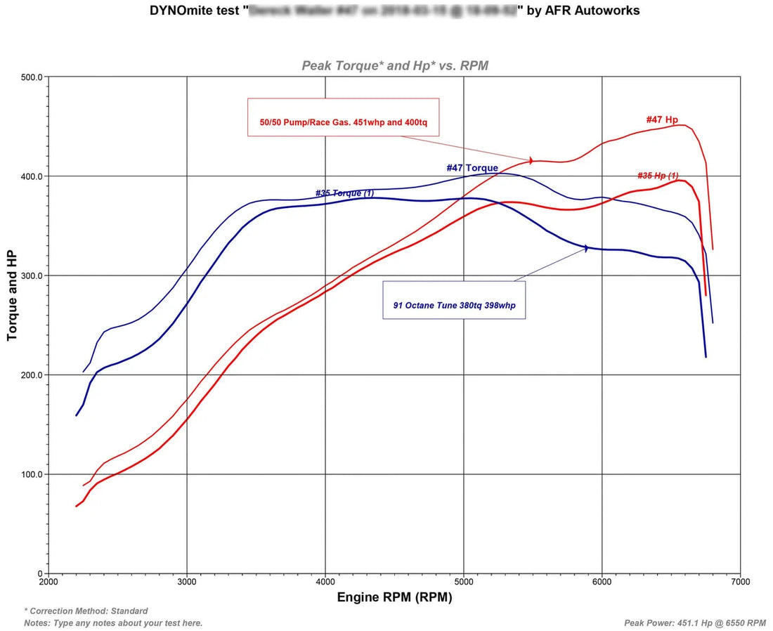 TR IHX475 - Turbo Upgrade for VW / AUDI EA888 Gen 3 (MQB) - Additional View 15