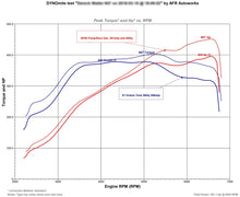 Load image into Gallery viewer, TR IHX475 - Turbo Upgrade for VW / AUDI EA888 Gen 3 (MQB) - Additional View 15
