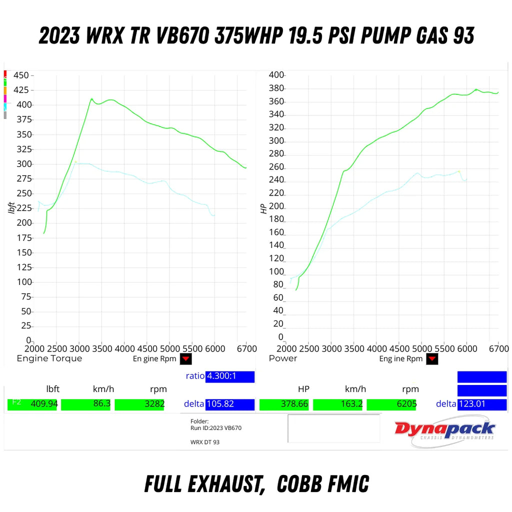 TR TR-TS1055 VB670 Ball Bearing Turbo Upgrade with Billet Compressor Wheel for 2022+ Subaru WRX VB FA24DIT - Additional Vi...