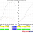 Load image into Gallery viewer, TR Twin Turbo Kit for Porsche 996/997 Turbo - Additional View 5