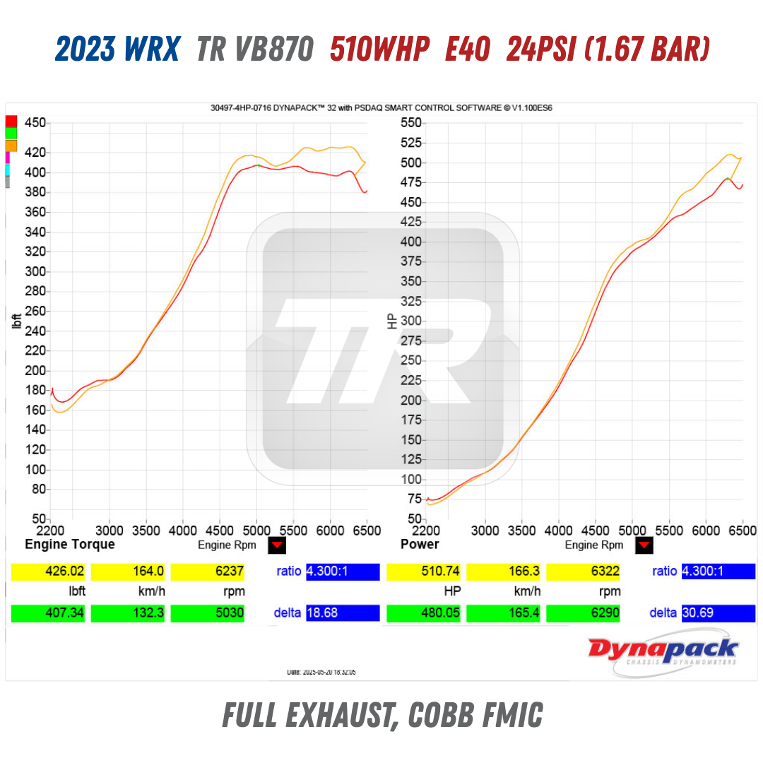 TR VB870 Ball Bearing Turbo Upgrade with Billet Compressor Wheel for 2022+ Subaru WRX VB FA24DIT (TR-TS1056)