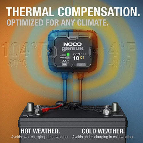 The NOCO Company - Archived 1-BANK 10A ONBOARD BATTERY CHARGER GENPRO10X1 - Installation View