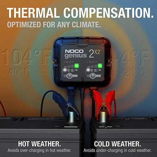 The NOCO Company - Archived 2-BANK 4A BATTERY CHARGER GENIUS2X2 - Installation View