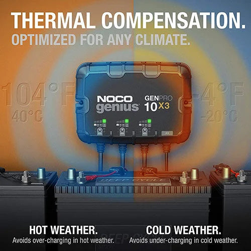 The NOCO Company - Archived 3-BANK 30A ONBOARD BATTERY CHARGER GENPRO10X3 - Main Product View