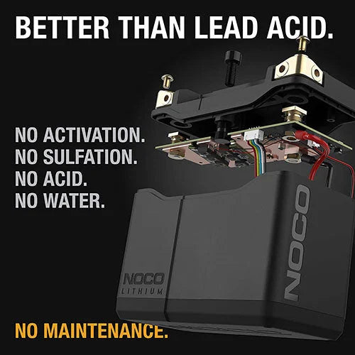 The NOCO Company - Archived NOCO GROUP 20 LITHIUM POWERSPORTS BATTERY NLP20 - Main Product View