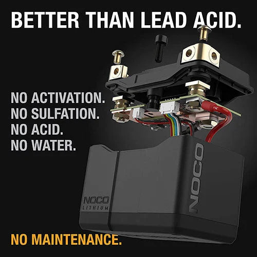 The NOCO Company - Archived NOCO GROUP 5 LITHIUM POWERSPORTS BATTERY NLP5 - Additional View 5
