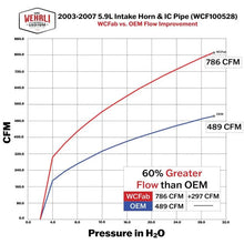 Load image into Gallery viewer, Wehrli 03-07 Cummins 5.9L D/S 3.5in. Intake Horn IC Pipe - Candy Teal - Additional View 5
