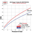 Load image into Gallery viewer, Wehrli 11-16 Chevrolet 6.6L Duramax LML 4in Intake Kit Stage 2 - WCFab Red - Installation View