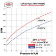 Load image into Gallery viewer, Wehrli 17-24 Chevrolet 6.6L L5P Duramax 2in Stainless Up Pipe Kit w/Gaskets - Side View