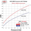 Load image into Gallery viewer, Wehrli 2007.5-2010 LMM Duramax High Flow 3in Y-Bridge Kit- WCFab Red - Additional View 6