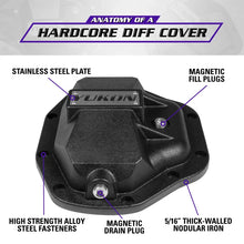 Load image into Gallery viewer, Yukon Hardcore Diff Cover for Dana 80 - Additional View 9