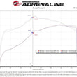 Load image into Gallery viewer, aFe 05-23 Toyota Tacoma Super Stock Induction System w/ Pro DRY S Filter - Additional View 6
